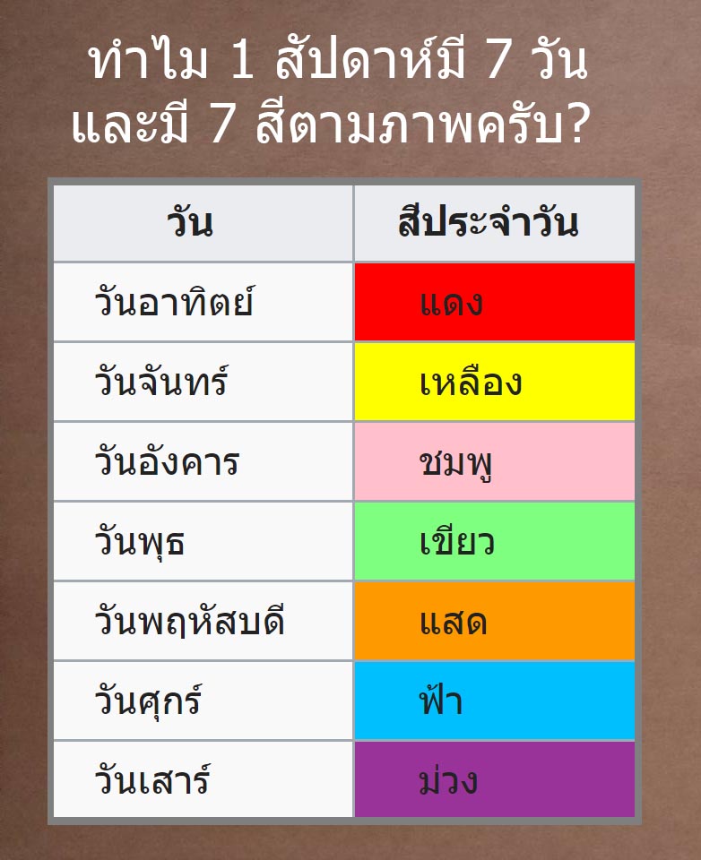 วัน 7 วัน