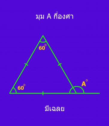 ปัญหาเชาว์ puzzle