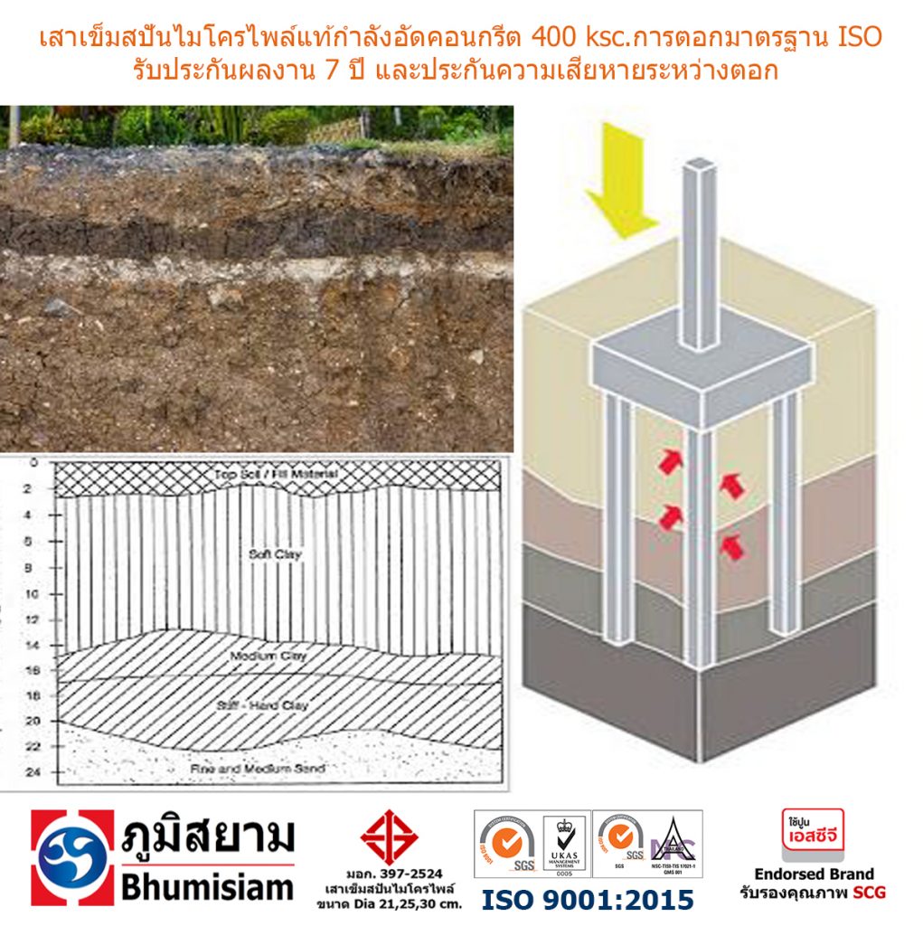 เสาเข็มไมโครไพล์ spunmicropile ไมโครไพล์ micropile เสาเข็ม ตอกเสาเข็มไมโครไพล์