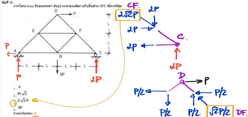 pic theory of structures