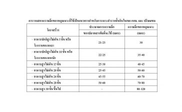 ไมโครไพล์