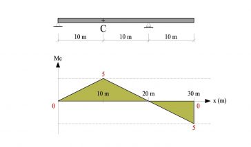 ไมโครไพล์